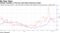 Implied volatility in HYG has sunk below historical swings