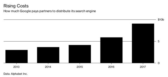 Europe’s Android Ruling Gives Google Rivals a Glimmer of Hope