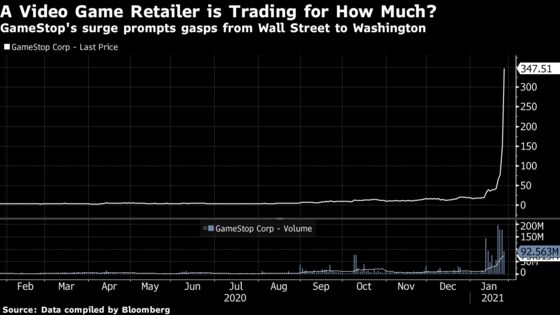 Gensler Is Poised to Confront Stock Market Hit by Historic Mania