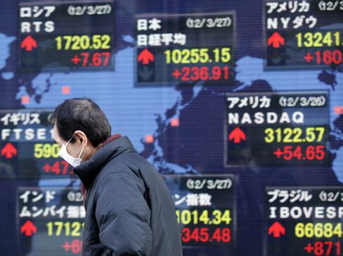 Nikkei 225 Recoups Earthquake Loss