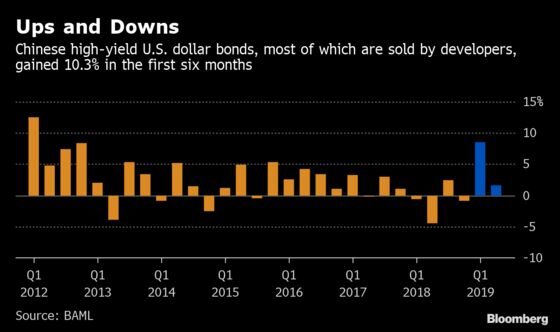 Chinese Property Bonds' Time in the Sun May Be at an End
