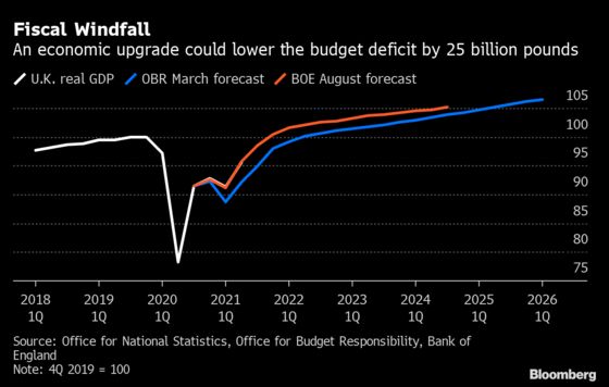 U.K.’s Sunak Resists Spending Pressure With BOE Set to Hike Rates