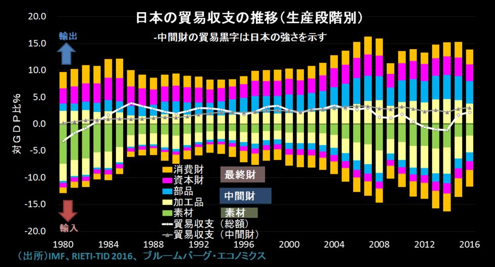 インサイト】中国製造2025、日本にとって脅威よりもチャンス