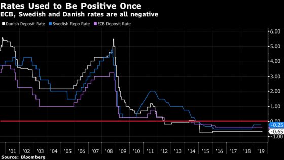 Depositors Are Next as Nordic Banks Buckle Under Negative Rates