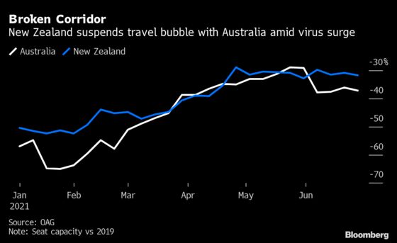 Where Can You Fly Right Now? The Push to Bridge the Atlantic Divide