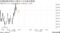 長期国債先物中心限月の日中取引推移