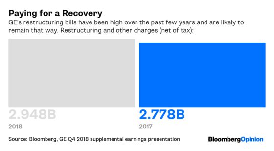 GE’s French Jobs Fine Is Only Tip of Power Woes