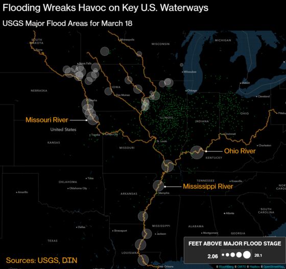 Flooded U.S. Midwest Facing More Rain as Rivers Strain Banks