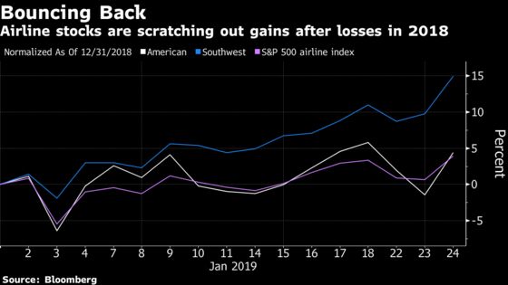 Airlines Rally as American, Southwest Rekindle Expectations