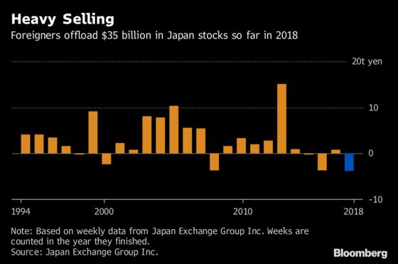 A $35 Billion Selloff Is Pulling Down Japan's Stock Market