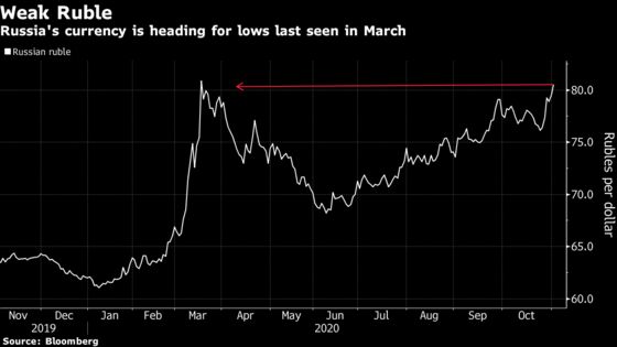 Traders Eye Cheap Rubles as Hedge Against Trump Election Win