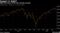 S&P 500 nears its 50-day moving average