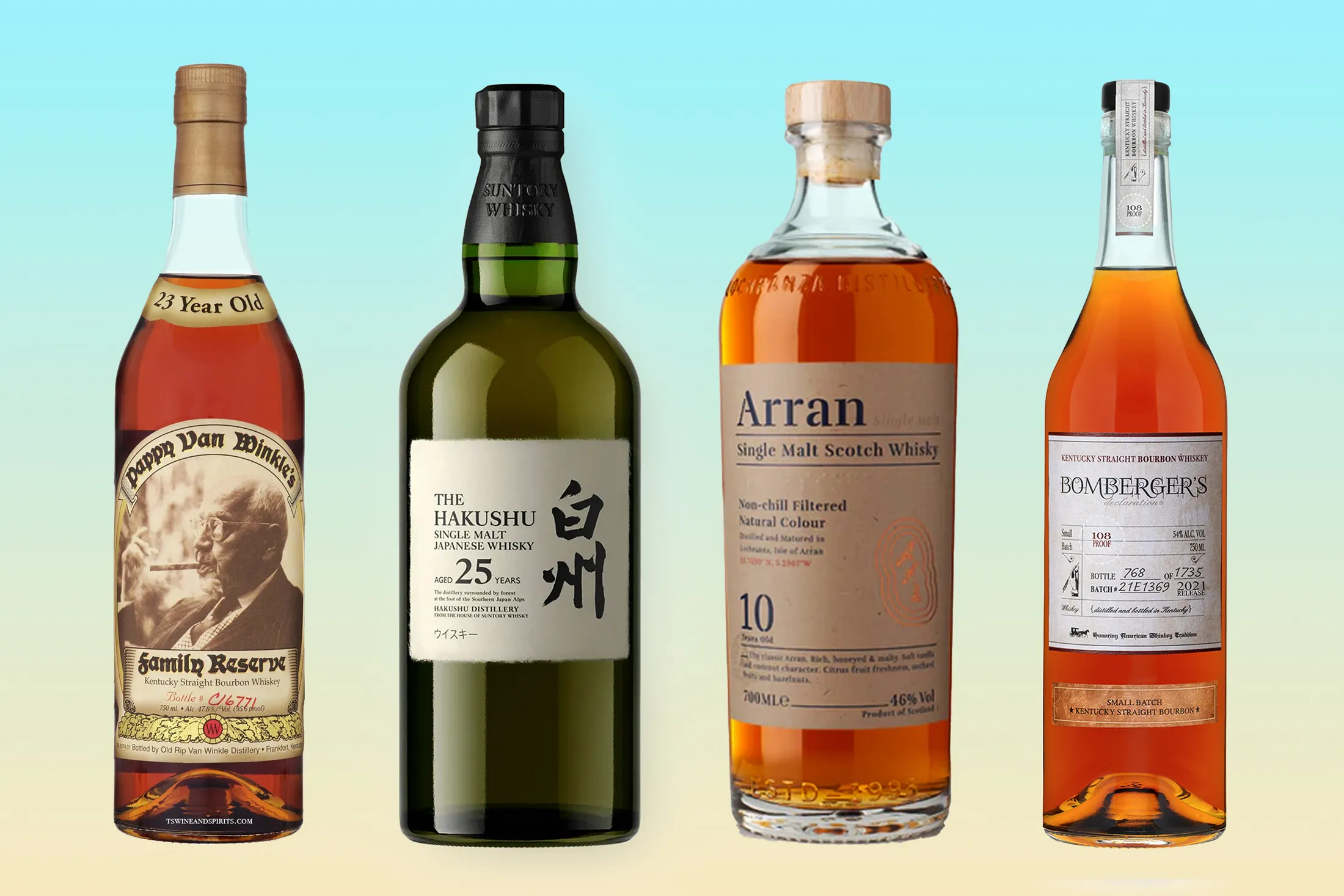 Desert island whiskeys.