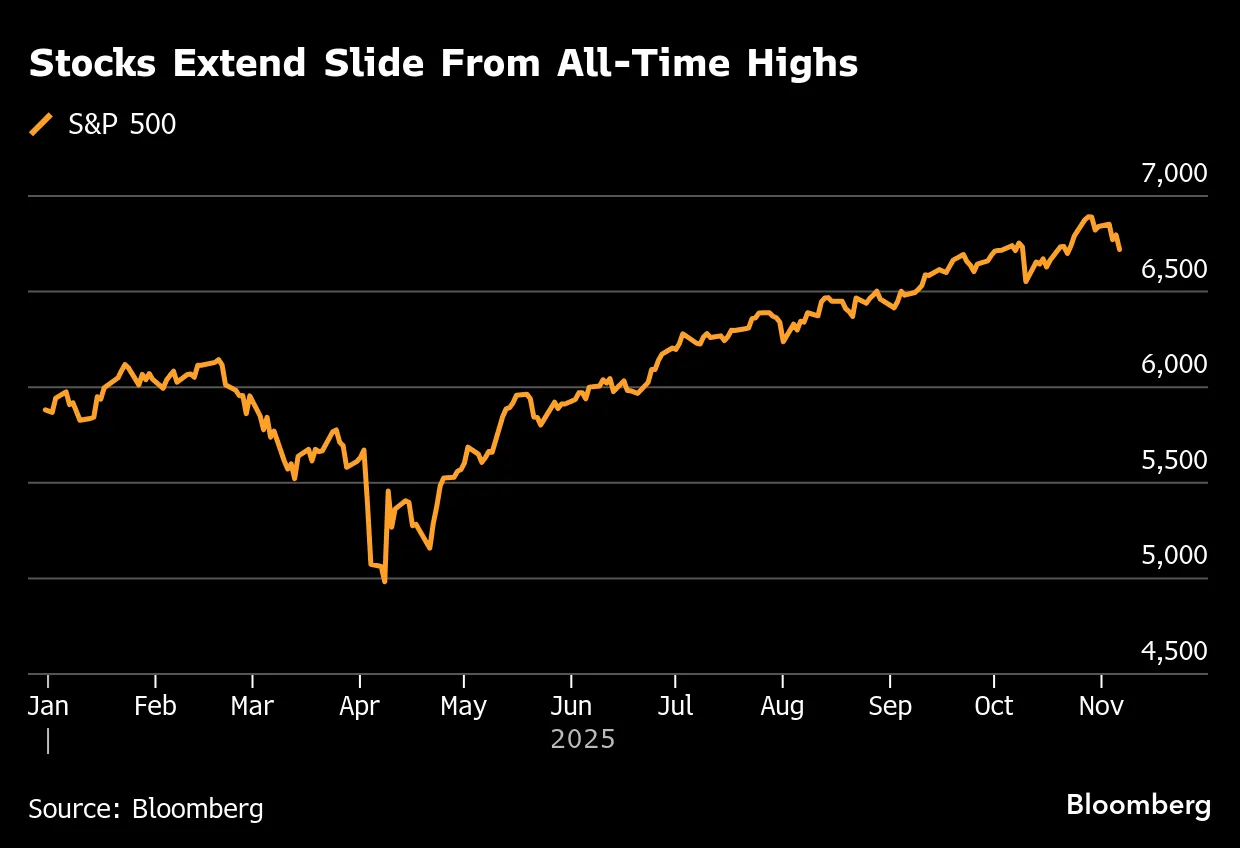 Stock Market Today: Dow, S&P Live Updates for November 6 - Bloomberg