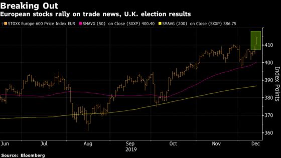 Stoxx Europe 600 Surges to Flirt With Record on Trade, U.K. Vote