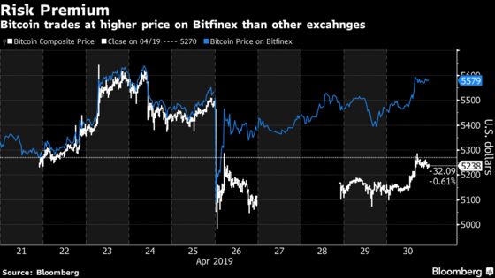 Speculation Mounts That Crypto Exchange Bitfinex Is Planning a Token Sale