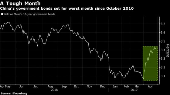 Contrarian Bears Who Got China Bonds Right Say Worst Is Over