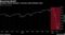 European stocks attempt a recovery amid stimulus news
