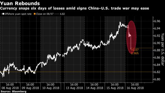 China's Yuan Surges Most Since January, Rebounding From 2017 Low