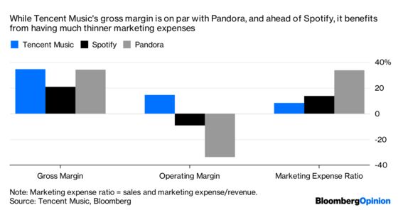 Tencent Music Plays Spotify Rhythms to a Facebook Beat