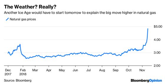 Stocks Are Already Responding to U.S. Gridlock