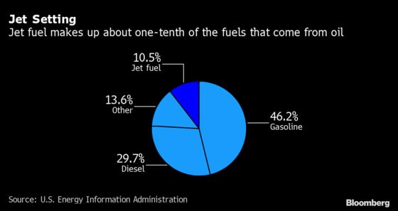 China’s Patchy Aviation Recovery Portends More Pain for Oil