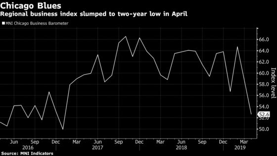 U.S. Economic Data Suggest Positive Momentum in Second Quarter