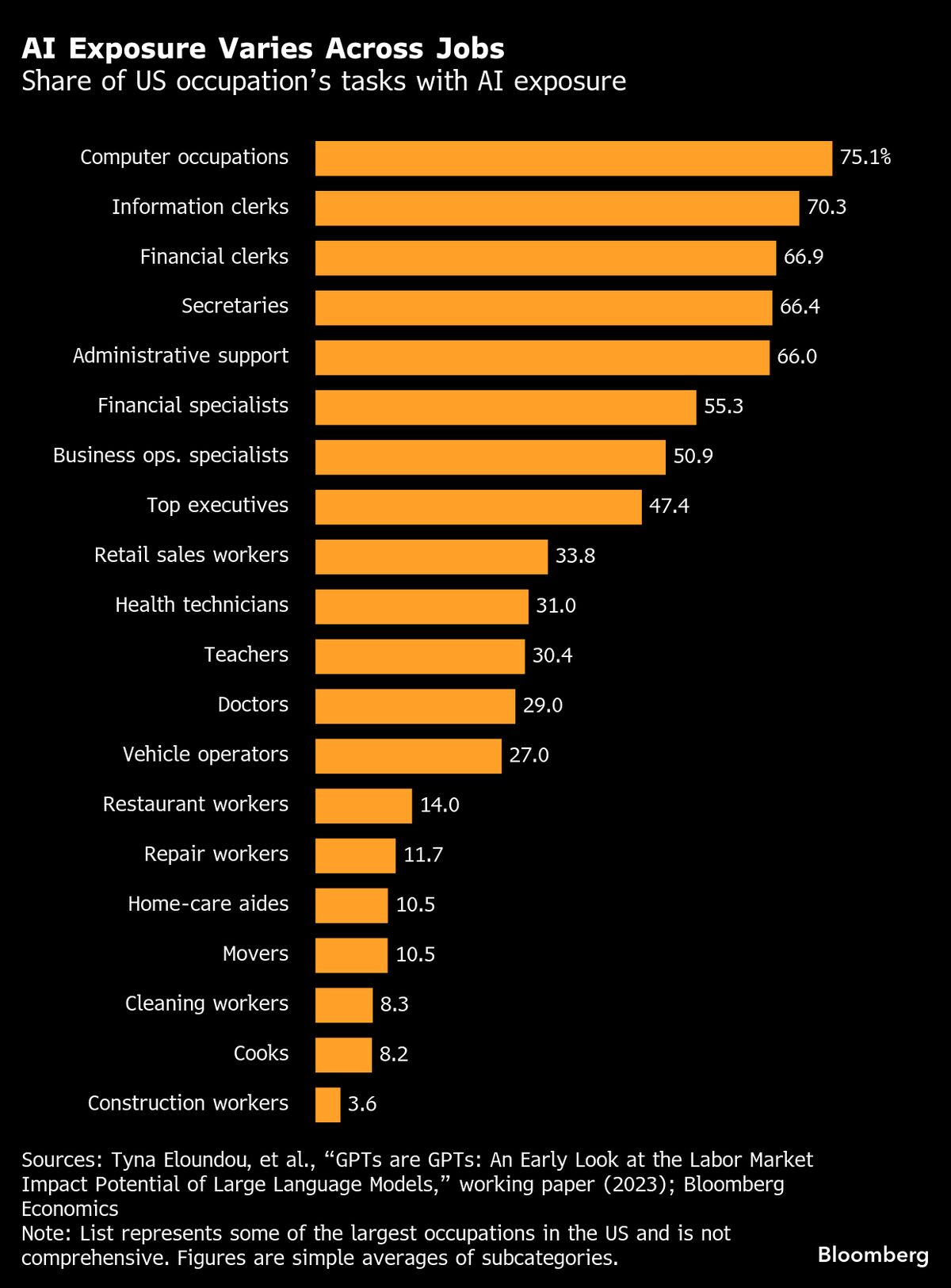 ⚫️ BLOOMBERG: "La crescita dell'IA soddisferà le aspettative degli investitori?"