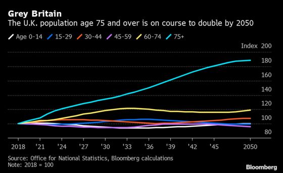 Britons Age 60 and Over Set to Surpass 30% of the Population