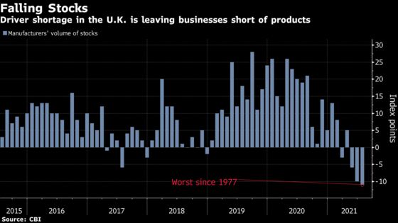 U.K. Government Rejects Businesses’ Plea on Trucker Shortage