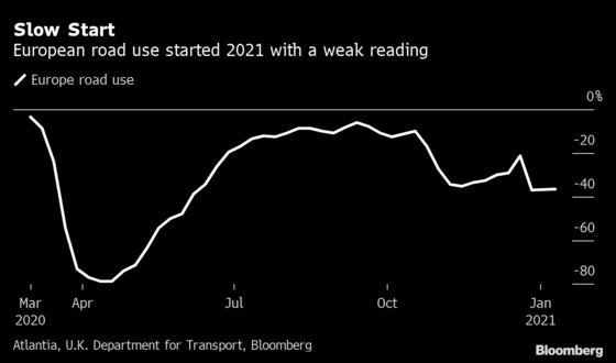 Europe’s Oil Demand Starts 2021 With Whimper on New Virus Surge