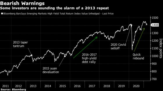 Man Group Dials Up Short Bets as Turkey Stirs Fragile Five Fears