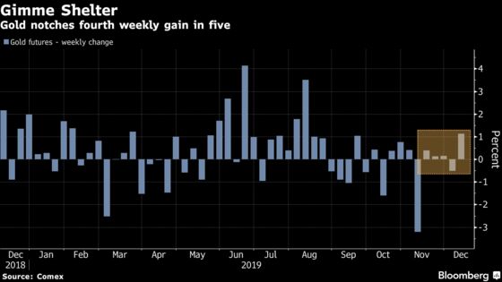 Gold Gains, Copper Slips as ‘Unknown’ on Trade Deal Roils Metals