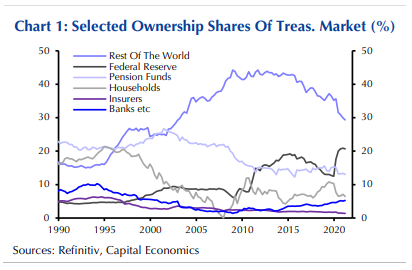 Jeff Bezos remains world's richest person, as wealthy gain US$1.2 trillion  in 2019