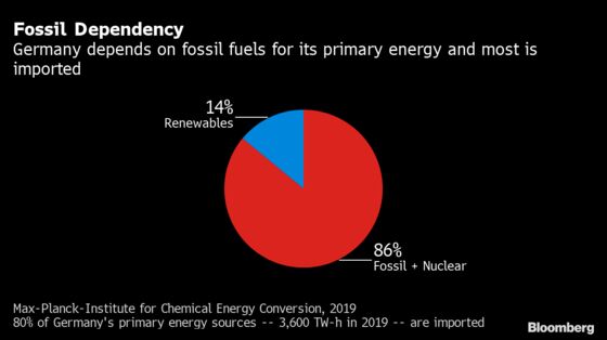 Germany Moves Into Hydrogen With Lessons From OPEC and Russia