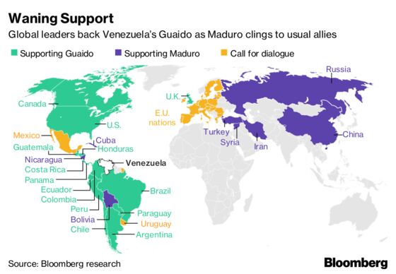 Venezuela Chaos Unites Latin America’s New Right