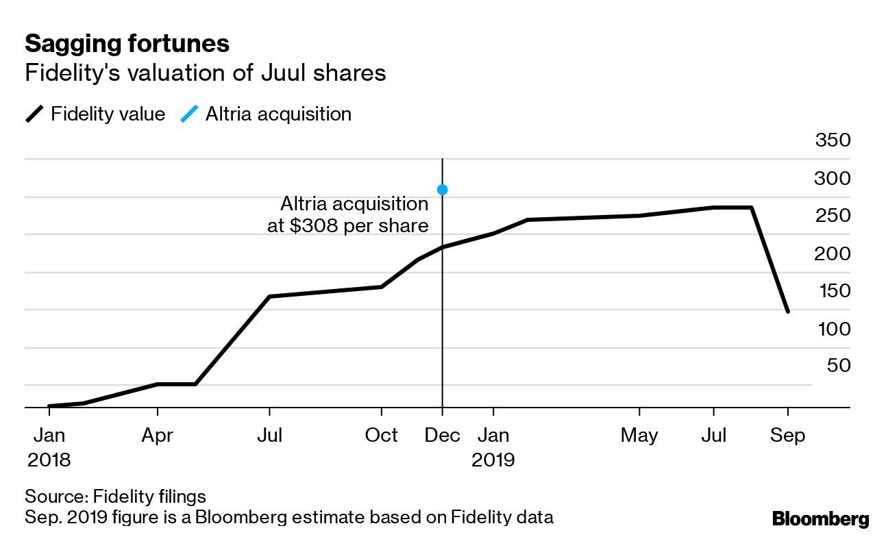 juul share price How Much Are Juul Pods In London JUUL2 UK main image 1