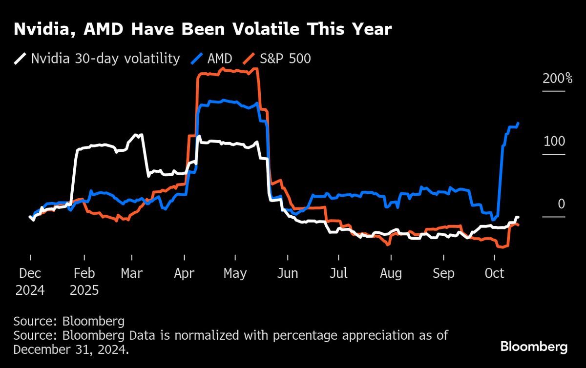 Wall Street’s Risk Arms Race Amps Up With 5-Times Leveraged ETF