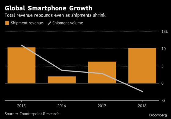 After the $1.4 Trillion Rout, Asia's Tech Bulls Get Picky