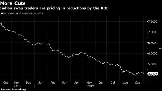 India’s Banking Woes Add to RBI Worries Ahead of Rate Cut