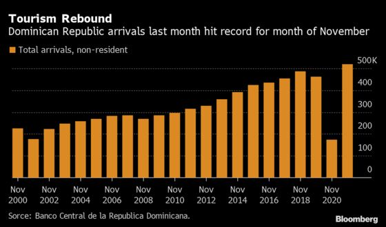 Tourists are Flocking Back to the Dominican Republic