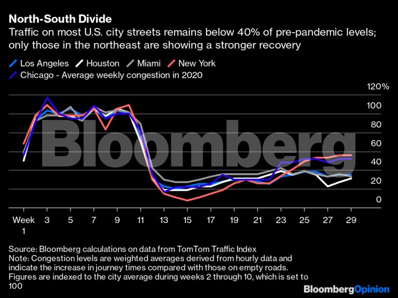 North-South Divide