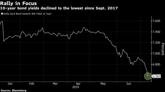 Bond Traders Raise Questions Over India's Revenue Forecasts