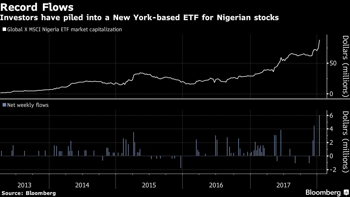 The World's Best Stocks May Gain Even More If Oil Holds Up (3