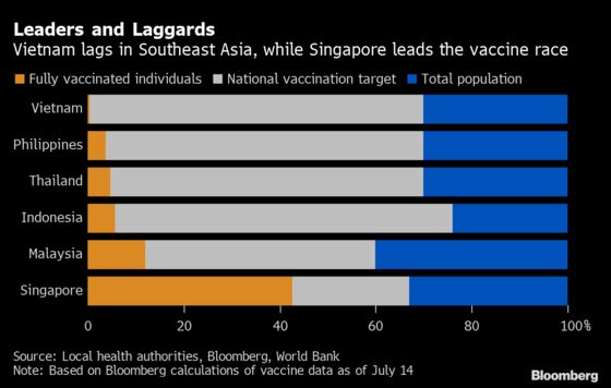 Delta Engulfs Southeast Asia With Fastest-Growing Deaths