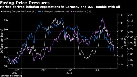 Crude’s Collapse Is Sending Shockwaves Across Global Markets