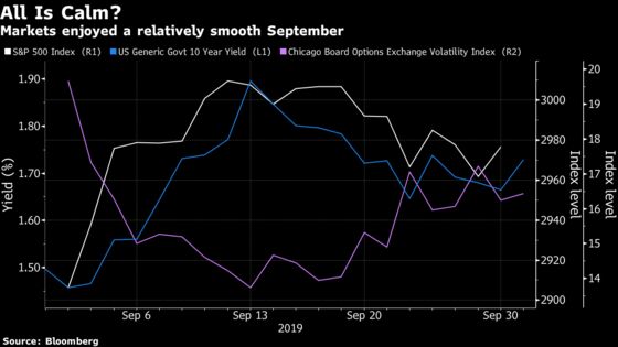 Wall Street Fears ‘Hard Rollover’ of Risks After Calm Month