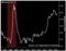 SID CHART