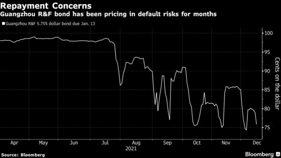 One More Developer Seeks to Extend Debt Due: Evergrande Update