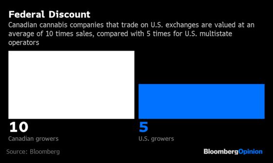 When Will U.S. Pot Stocks Catch Fire?